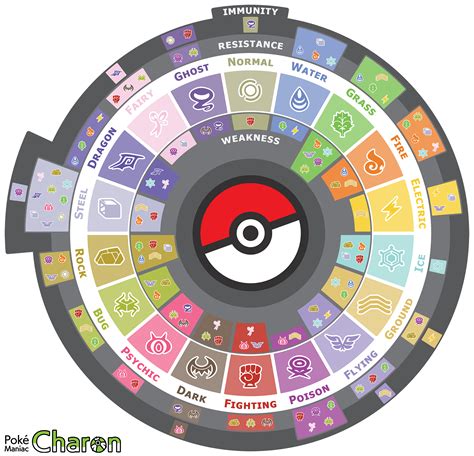 There are still a lot of limitations to the tool, but I am slowly improving it over time. . Random pokemon region wheel